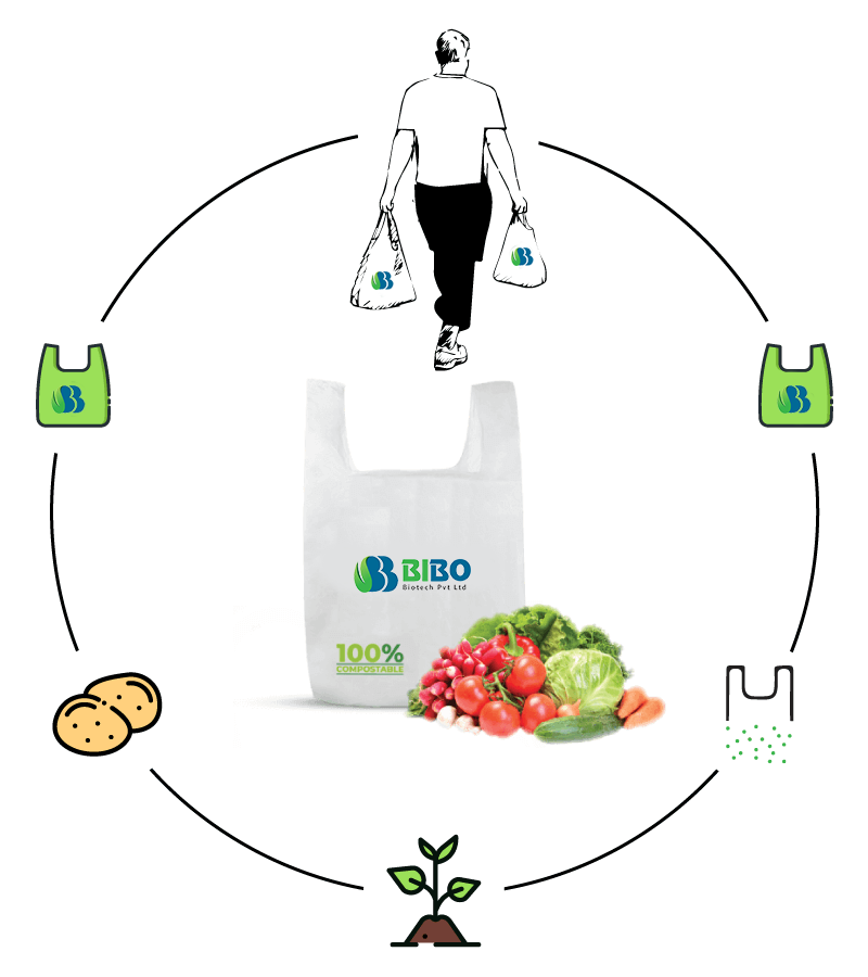 Bio Compostable Plastic Bags Manufacturers in Hyderabad, India. 